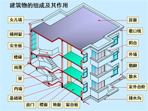 一層樓多高|冠安建築 Kuanan